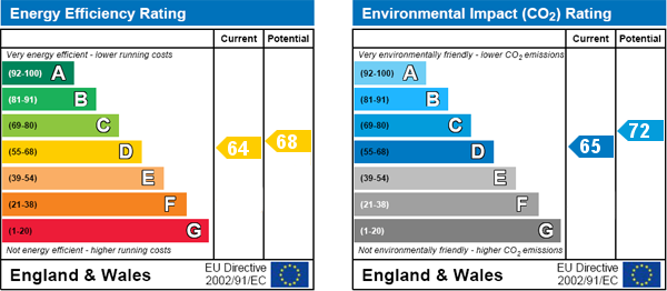 EPC Graph