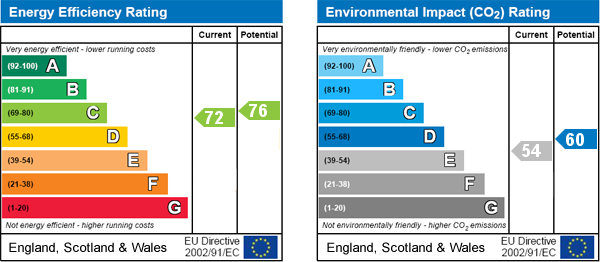 EPC Graph