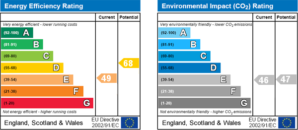 EPC Graph
