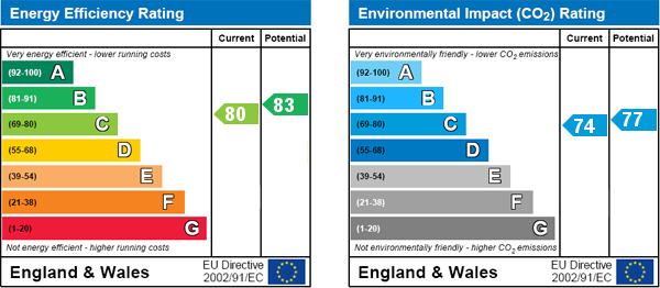 EPC Graph