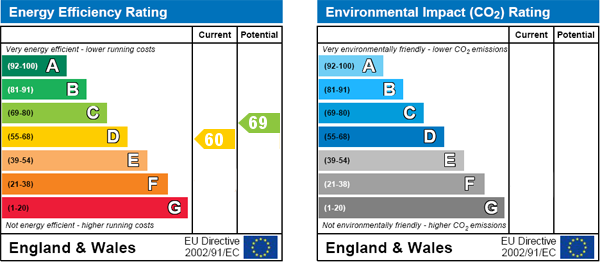 EPC Graph