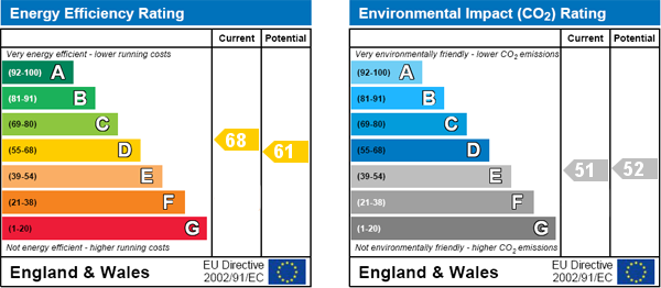 EPC Graph