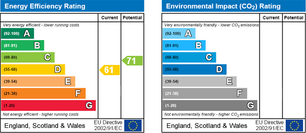 EPC Graph