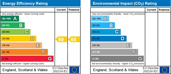 EPC Graph
