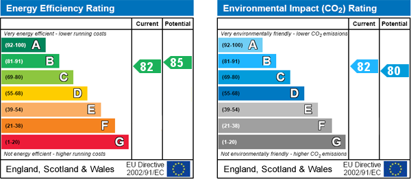 EPC Graph
