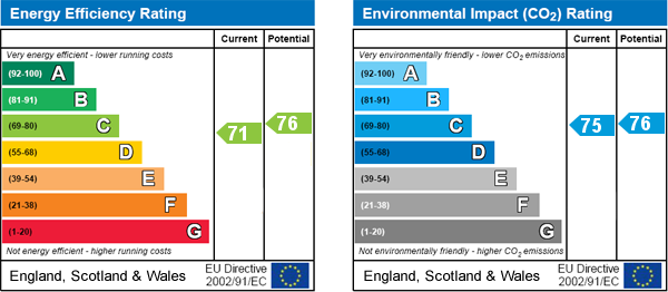 EPC Graph