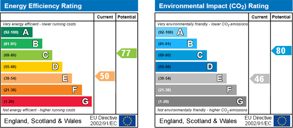 EPC Graph