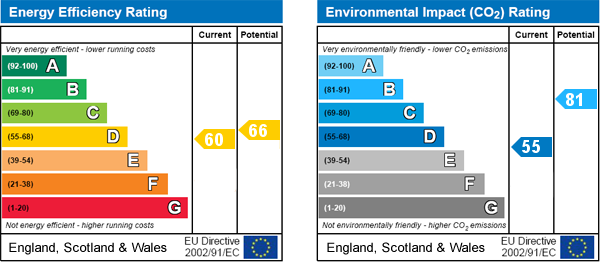 EPC Graph