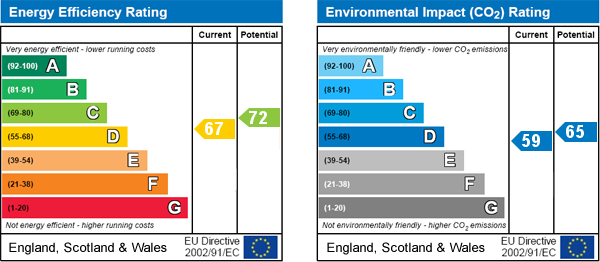 EPC Graph