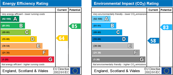 EPC Graph