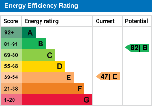 EPC Graph