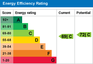 EPC Graph