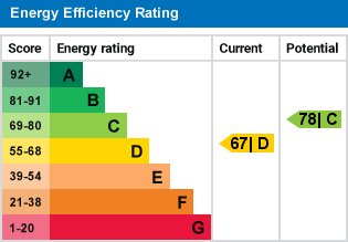 EPC Graph